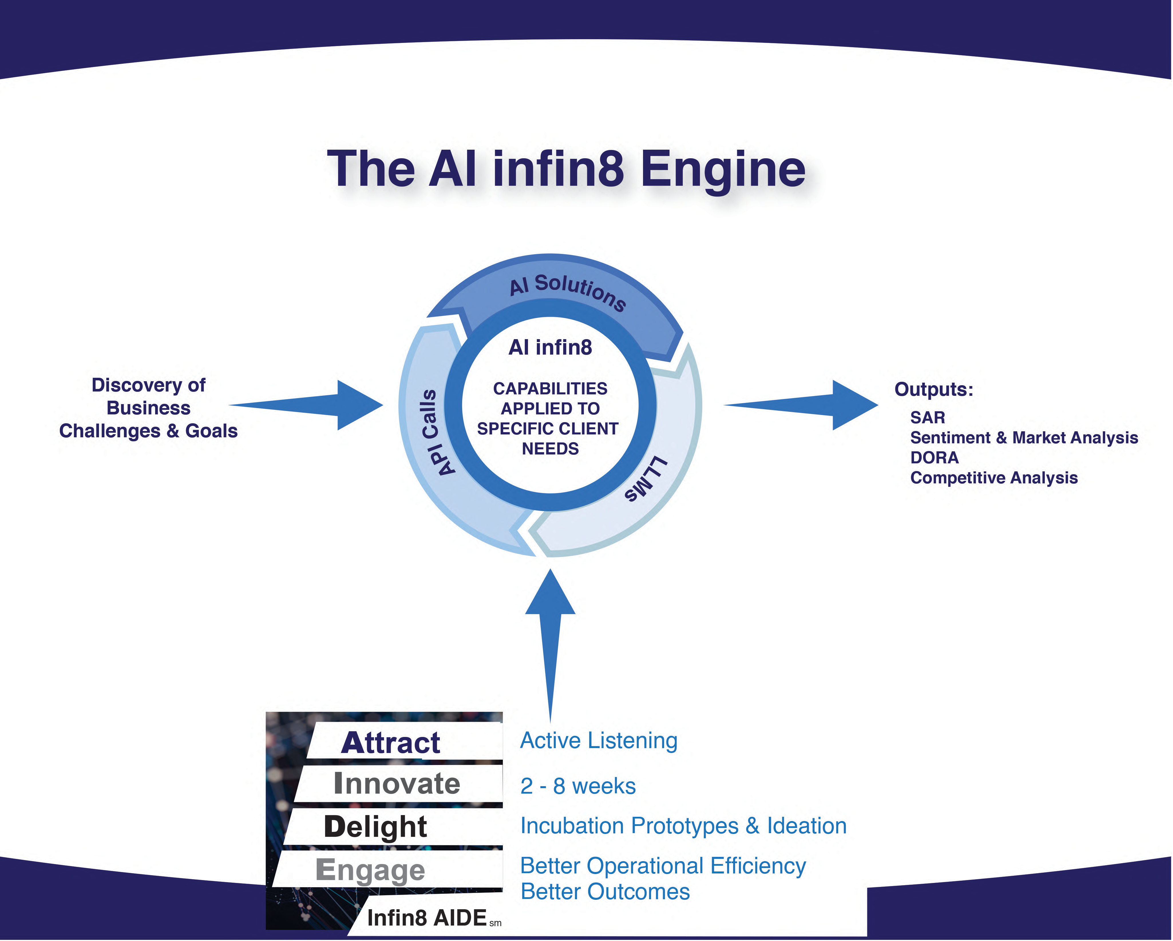 New How AI infin8 works for SITE@1x_1-1