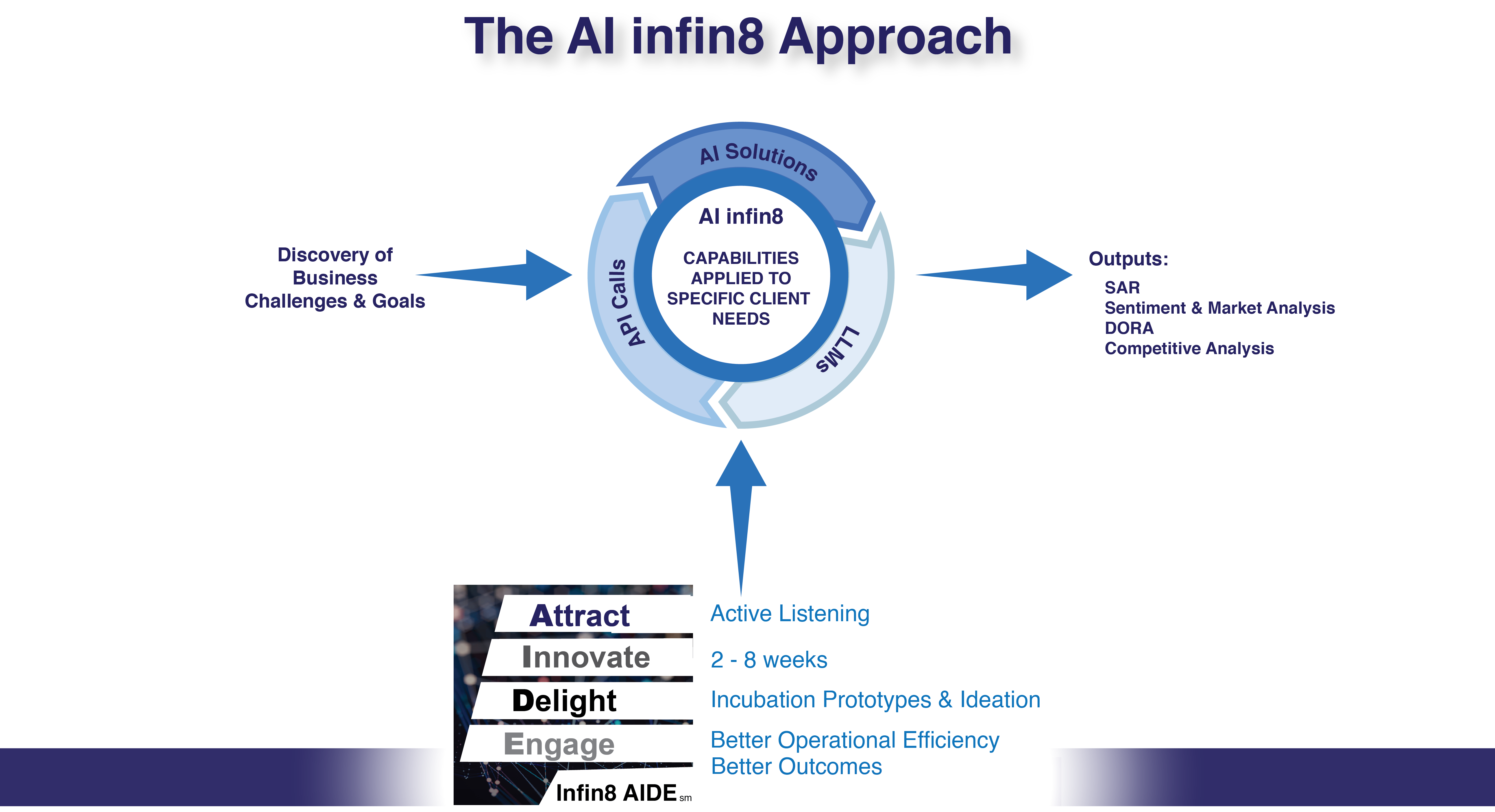 New How AI infin8 works