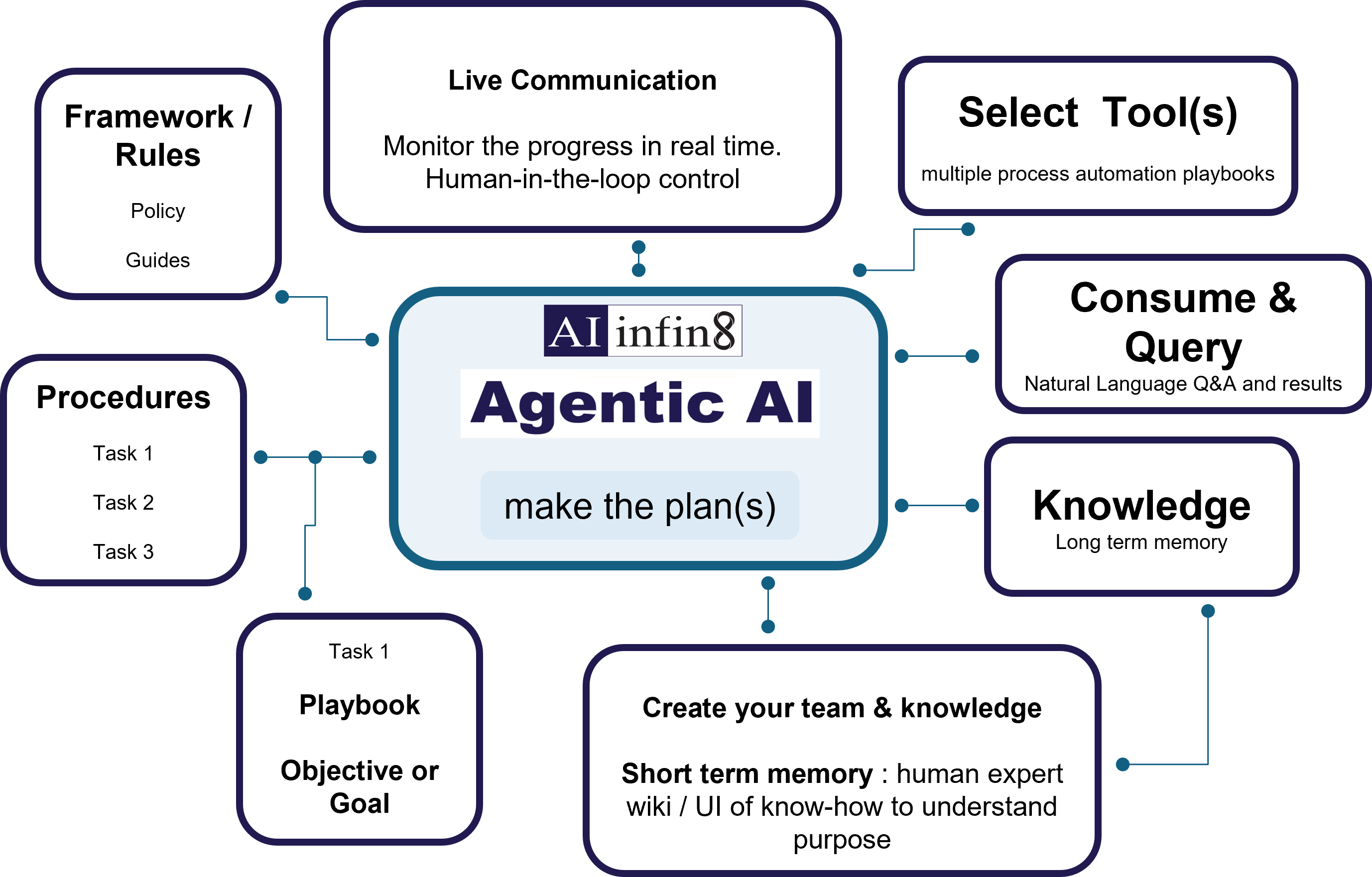 Website Agentic AI How it Works Juny 2025 Website Agentic AI How it Works Juny 2025